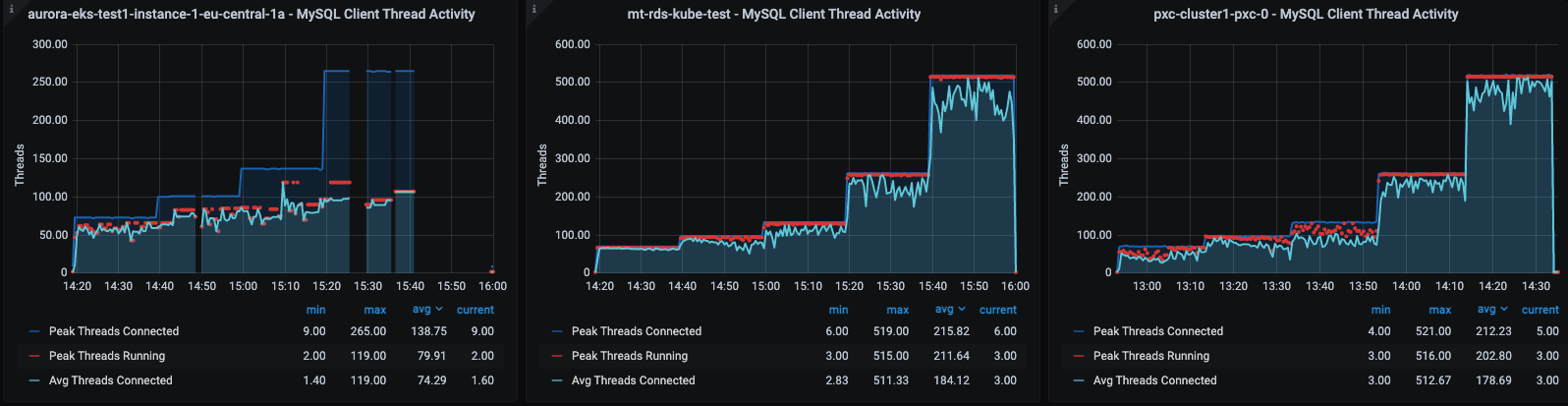 4 cpu tpcc large threads